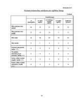 Referāts 'SIA ‘’Atoloja’’ produktu tirgus analīze', 36.