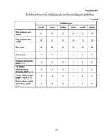 Referāts 'SIA ‘’Atoloja’’ produktu tirgus analīze', 37.