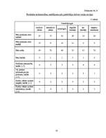 Referāts 'SIA ‘’Atoloja’’ produktu tirgus analīze', 38.