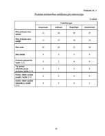 Referāts 'SIA ‘’Atoloja’’ produktu tirgus analīze', 39.