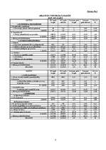 Referāts 'Uzņēmuma SIA "Rialat" finanšu analīze', 6.