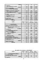 Referāts 'Uzņēmuma SIA "Rialat" finanšu analīze', 26.