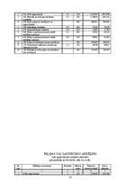 Referāts 'Uzņēmuma SIA "Rialat" finanšu analīze', 28.