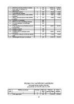 Referāts 'Uzņēmuma SIA "Rialat" finanšu analīze', 29.