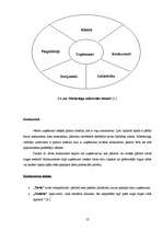 Referāts 'Uzņēmuma "XXX" mārketinga vides analīze', 10.