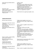 Prakses atskaite 'Rentgenprojekciju apraksti', 10.