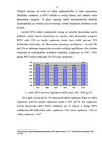 Diplomdarbs 'Mazo un vidējo uzņēmumu attīstības iespējas Latvijā', 11.