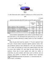 Diplomdarbs 'Mazo un vidējo uzņēmumu attīstības iespējas Latvijā', 12.