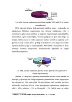 Diplomdarbs 'Mazo un vidējo uzņēmumu attīstības iespējas Latvijā', 14.