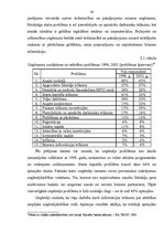 Diplomdarbs 'Mazo un vidējo uzņēmumu attīstības iespējas Latvijā', 23.