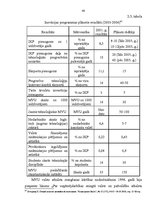 Diplomdarbs 'Mazo un vidējo uzņēmumu attīstības iespējas Latvijā', 47.