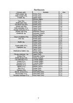 Referāts 'Saldēti pārtikas produkti', 6.