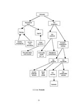 Diplomdarbs 'Preanalītiskā fāze un tās nozīme kvalitātes nodrošināšanā medicīnas laboratorijā', 22.
