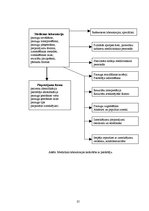 Diplomdarbs 'Preanalītiskā fāze un tās nozīme kvalitātes nodrošināšanā medicīnas laboratorijā', 25.
