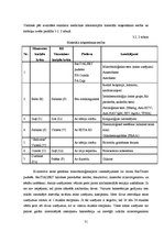 Diplomdarbs 'Preanalītiskā fāze un tās nozīme kvalitātes nodrošināšanā medicīnas laboratorijā', 31.