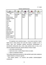 Diplomdarbs 'Preanalītiskā fāze un tās nozīme kvalitātes nodrošināšanā medicīnas laboratorijā', 34.