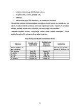 Diplomdarbs 'Preanalītiskā fāze un tās nozīme kvalitātes nodrošināšanā medicīnas laboratorijā', 50.