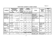 Diplomdarbs 'Preanalītiskā fāze un tās nozīme kvalitātes nodrošināšanā medicīnas laboratorijā', 55.