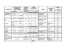 Diplomdarbs 'Preanalītiskā fāze un tās nozīme kvalitātes nodrošināšanā medicīnas laboratorijā', 56.