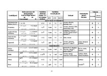Diplomdarbs 'Preanalītiskā fāze un tās nozīme kvalitātes nodrošināšanā medicīnas laboratorijā', 57.