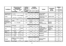 Diplomdarbs 'Preanalītiskā fāze un tās nozīme kvalitātes nodrošināšanā medicīnas laboratorijā', 58.