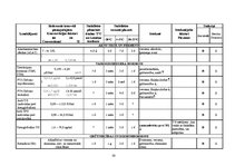 Diplomdarbs 'Preanalītiskā fāze un tās nozīme kvalitātes nodrošināšanā medicīnas laboratorijā', 59.