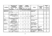 Diplomdarbs 'Preanalītiskā fāze un tās nozīme kvalitātes nodrošināšanā medicīnas laboratorijā', 60.