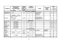 Diplomdarbs 'Preanalītiskā fāze un tās nozīme kvalitātes nodrošināšanā medicīnas laboratorijā', 61.