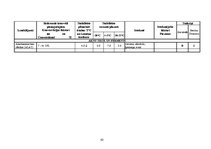 Diplomdarbs 'Preanalītiskā fāze un tās nozīme kvalitātes nodrošināšanā medicīnas laboratorijā', 62.