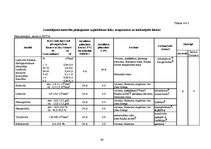 Diplomdarbs 'Preanalītiskā fāze un tās nozīme kvalitātes nodrošināšanā medicīnas laboratorijā', 63.