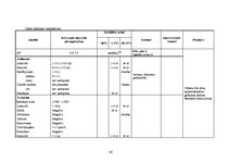 Diplomdarbs 'Preanalītiskā fāze un tās nozīme kvalitātes nodrošināšanā medicīnas laboratorijā', 64.