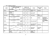 Diplomdarbs 'Preanalītiskā fāze un tās nozīme kvalitātes nodrošināšanā medicīnas laboratorijā', 65.