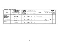 Diplomdarbs 'Preanalītiskā fāze un tās nozīme kvalitātes nodrošināšanā medicīnas laboratorijā', 67.