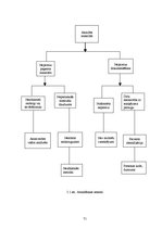Diplomdarbs 'Preanalītiskā fāze un tās nozīme kvalitātes nodrošināšanā medicīnas laboratorijā', 71.
