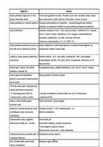 Diplomdarbs 'Preanalītiskā fāze un tās nozīme kvalitātes nodrošināšanā medicīnas laboratorijā', 74.