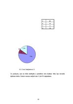 Diplomdarbs 'Preanalītiskā fāze un tās nozīme kvalitātes nodrošināšanā medicīnas laboratorijā', 86.