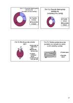 Referāts 'Jauniešu agresija', 27.