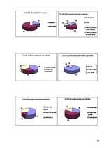 Referāts 'Jauniešu agresija', 44.