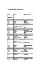 Konspekts 'Pārskats par Mārtiņa Zīverta daiļradi', 1.