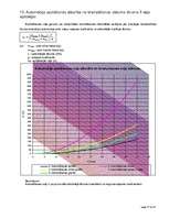 Referāts 'Kursa darbs automobiļu teorijā', 17.