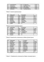 Eseja 'Этнические социальные установки как феномен этнической психологии', 8.