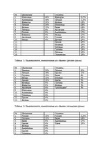 Eseja 'Этнические социальные установки как феномен этнической психологии', 9.