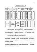 Referāts 'Oрганизация грузового автомобильного транспорта, грузовых перевозок', 21.