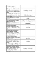 Konspekts 'Tēlu īpašību raksturojums A.Bela romānā "Cilvēki laivās"', 3.