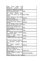 Konspekts 'Tēlu īpašību raksturojums A.Bela romānā "Cilvēki laivās"', 6.