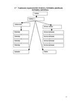 Biznesa plāns 'Biznesa plāns autoservisam', 11.