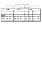 Biznesa plāns 'Biznesa plāns autoservisam', 14.