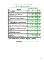 Biznesa plāns 'Biznesa plāns autoservisam', 16.