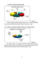 Referāts 'AS "Aldaris" mārketings', 21.
