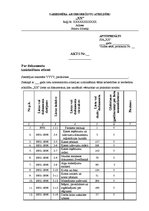 Paraugs 'Akts par dokumentu iznīcināšanu atlasei', 1.